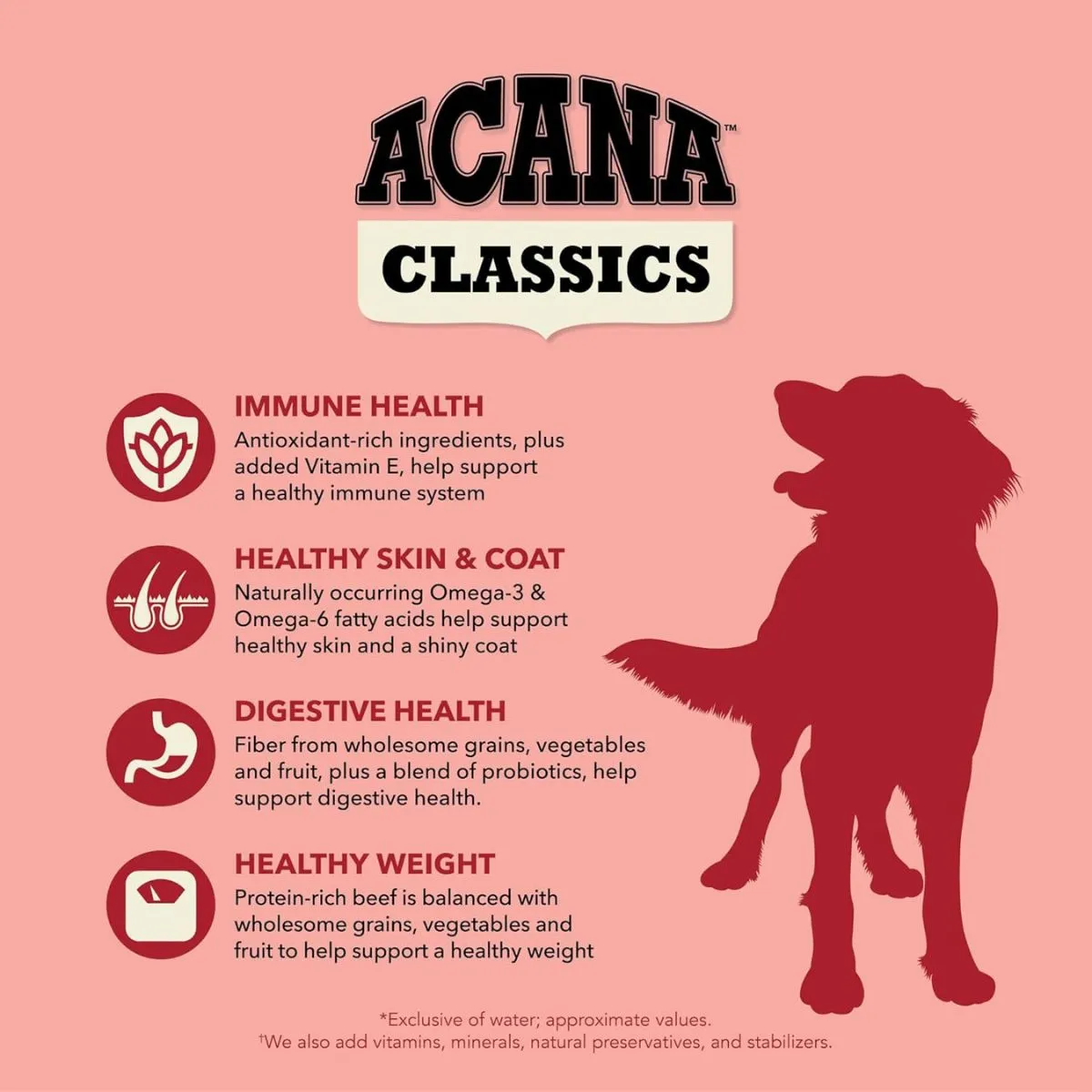 Acana Classics Beef and Barley Dry Dog Food 22.5lb