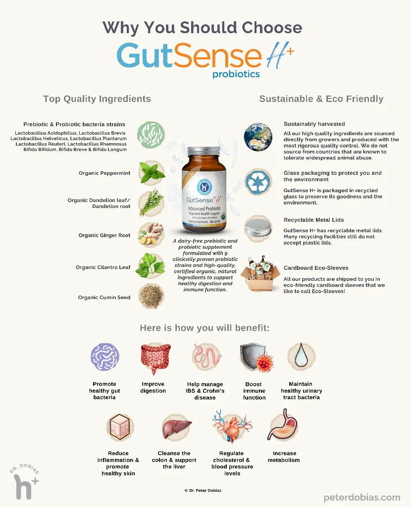 GutSense® H 