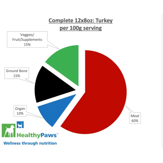 Healthy Paws Raw Dog Food Complete Dinner Turkey Recipe