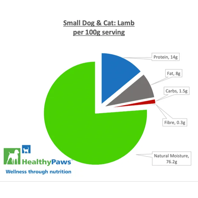 Healthy Paws Raw Dog Food Complete Small Dog Dinner Lamb Recipe