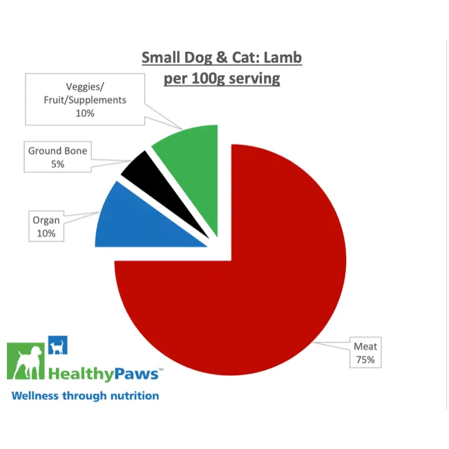 Healthy Paws Raw Dog Food Complete Small Dog Dinner Lamb Recipe