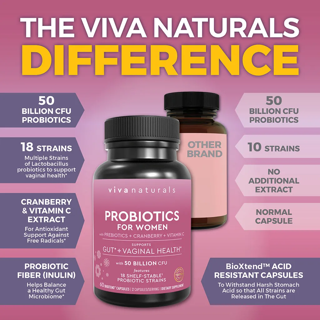 Probiotics for Women