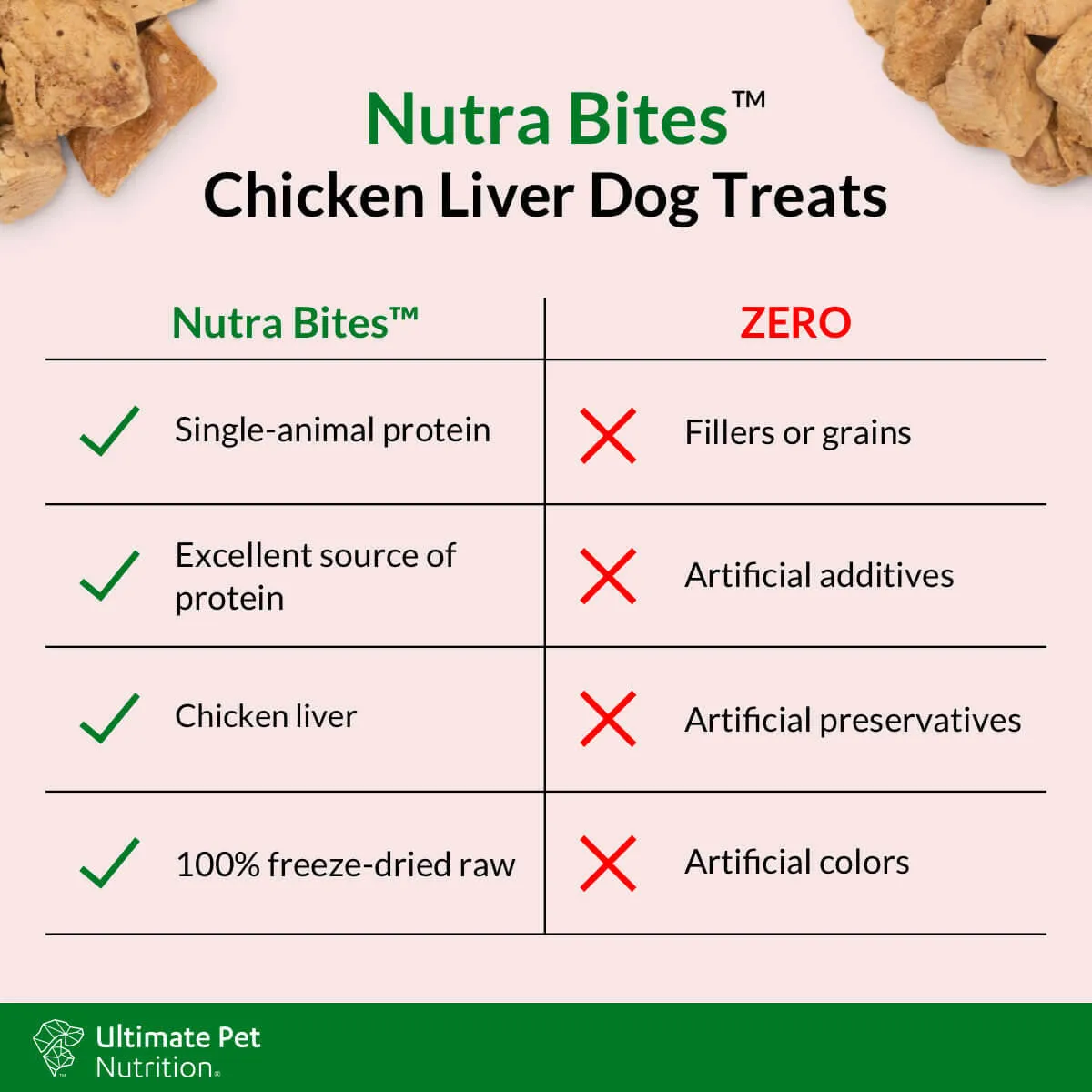 Ultimate Pet Nutrition Nutra Bites Freeze Dried Chicken Liver Treats (4 oz)